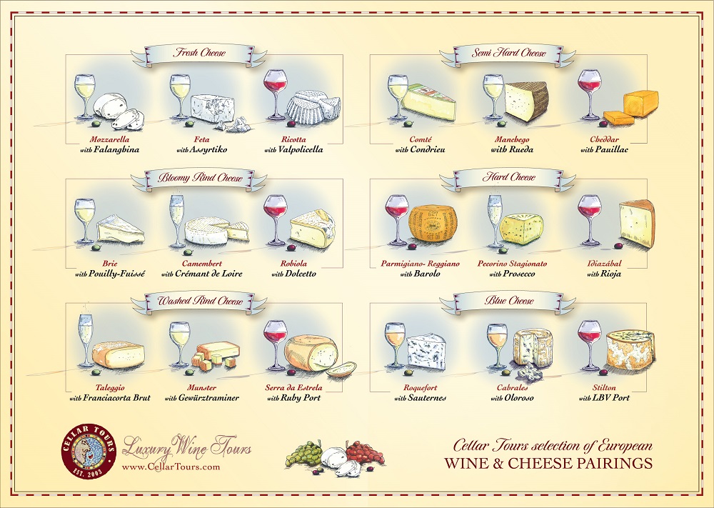 And Cheese Pairing Chart